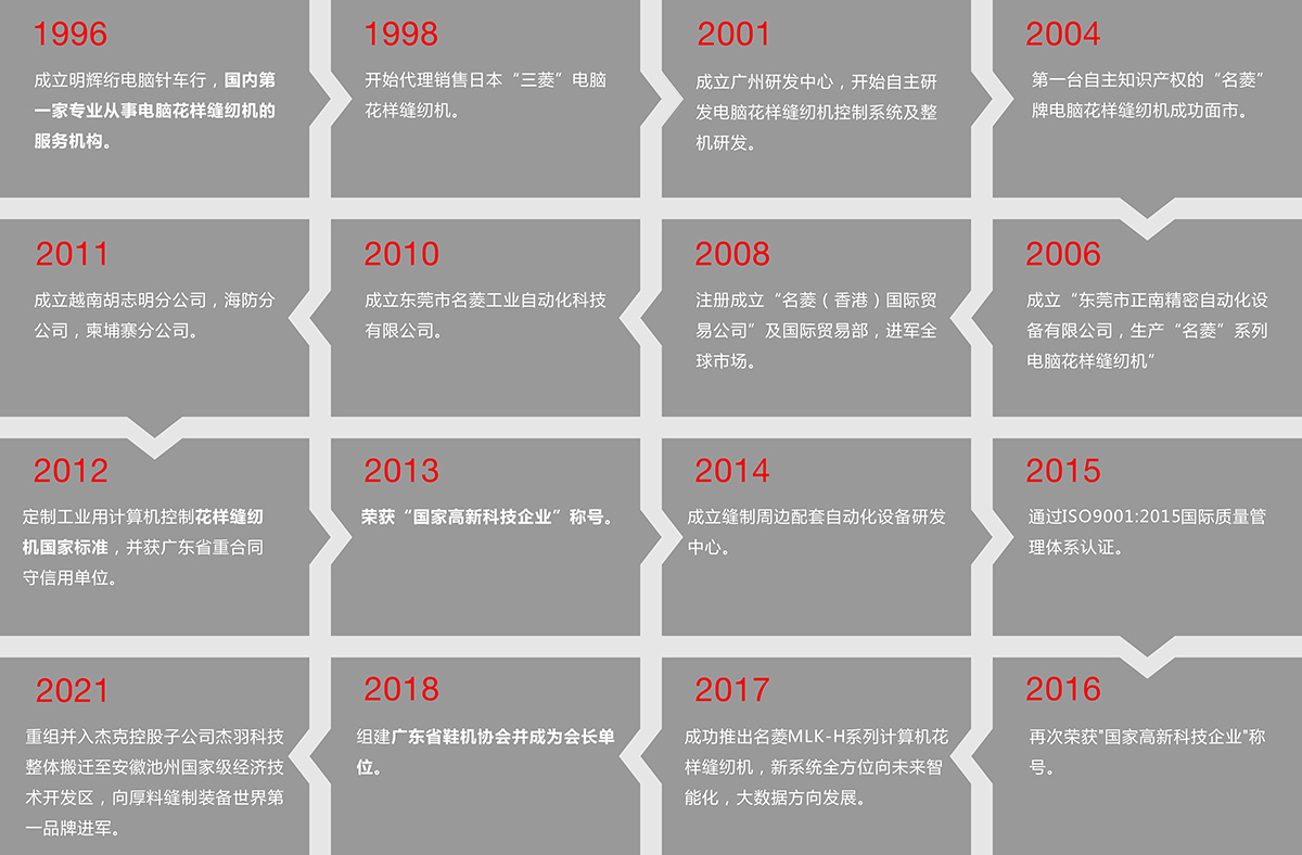 历程_0002.JPG